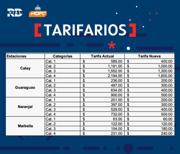 "Estas son las nuevas tarifas en los peajes de la autovía del Nordeste ...