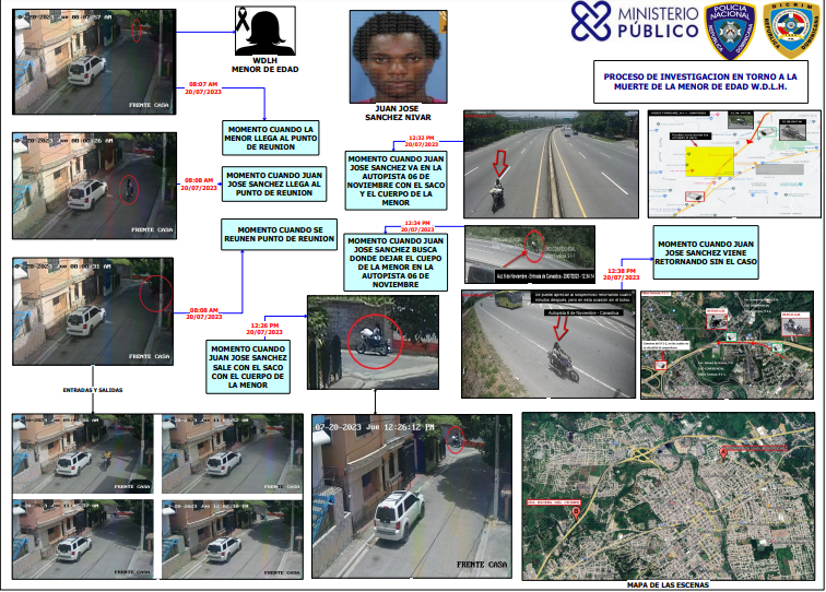 Caso Willenny Lorenzo